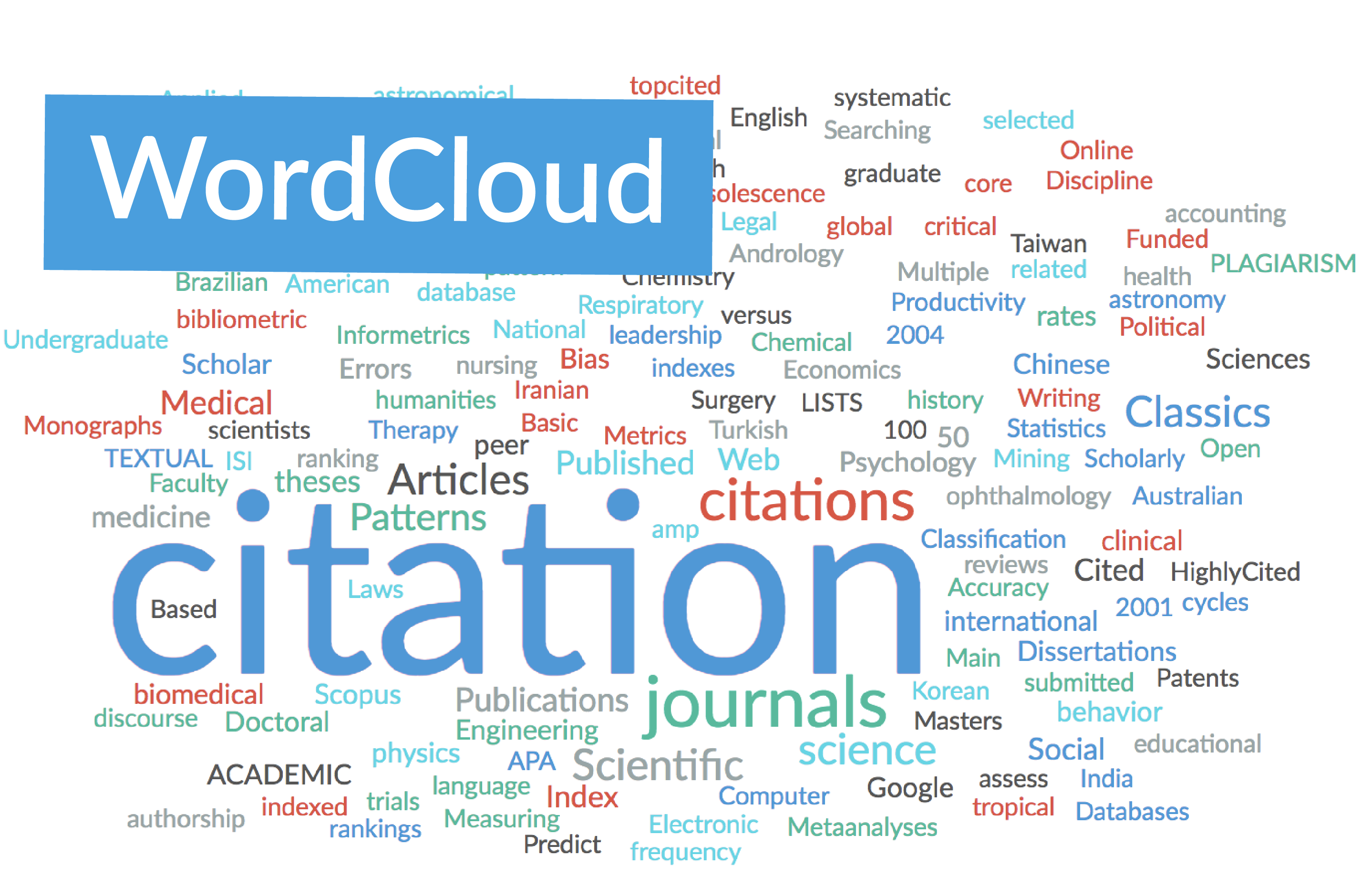 WordCloud search results view